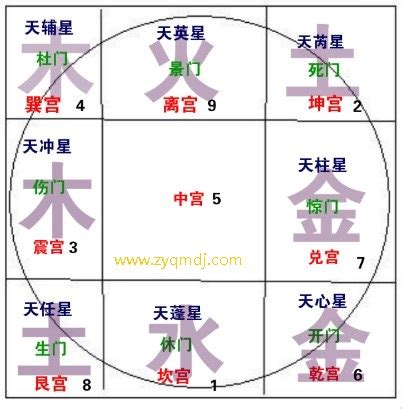 奇門遁甲 空亡